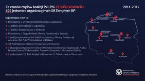 [VIDEO] Odtwarzamy zlikwidowane jednostki wojskowe – nasza armia rośnie w siłę